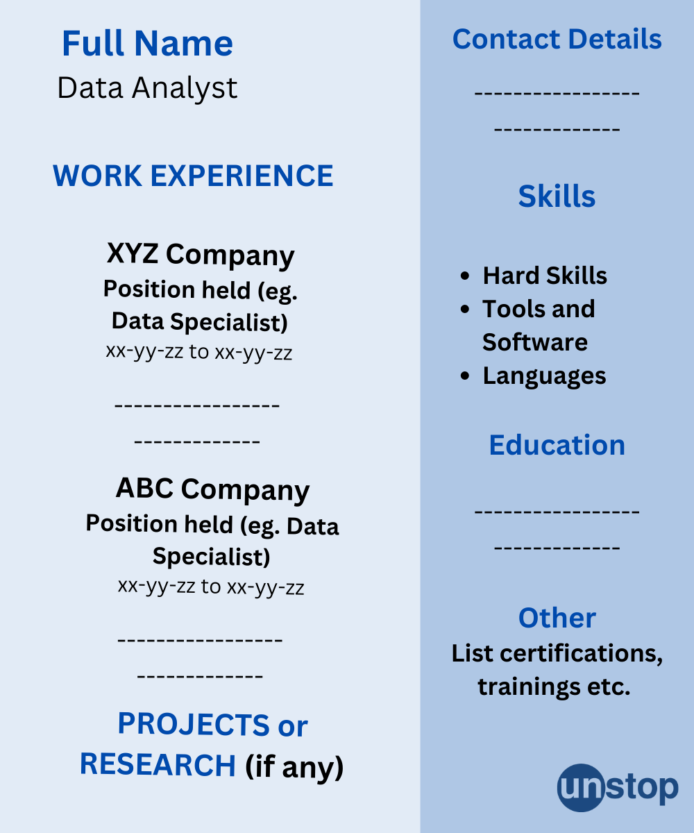 Data Analyst Resume Format