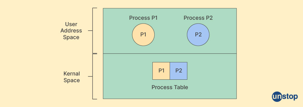 User-level single-thread process model