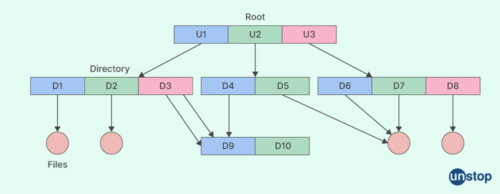 Unstop - Competitions, Quizzes, Hackathons, Scholarships and ...