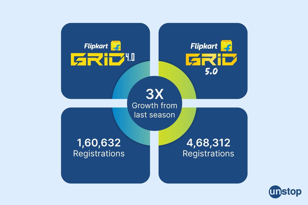 Hackathon case study - Flipkart Grid Case study