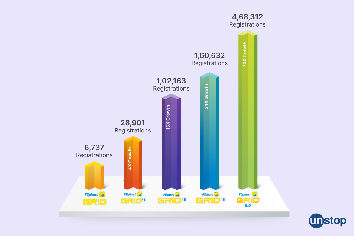 Hackathon case study of Flipkart Grid