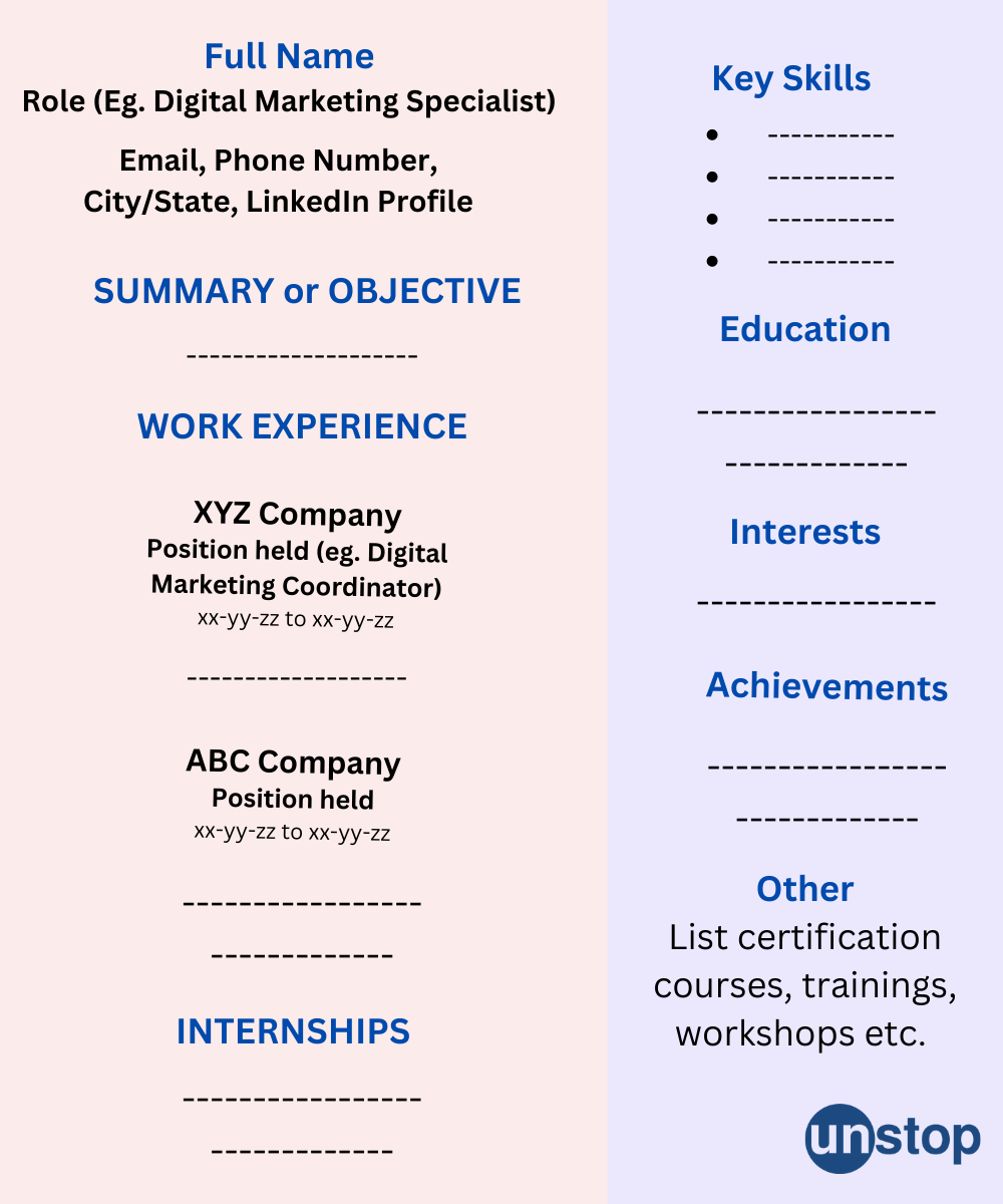 Digital Marketing Resume Format