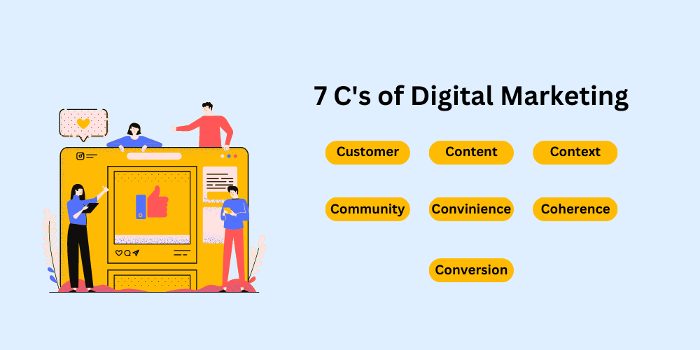 7 C's of digital marketing