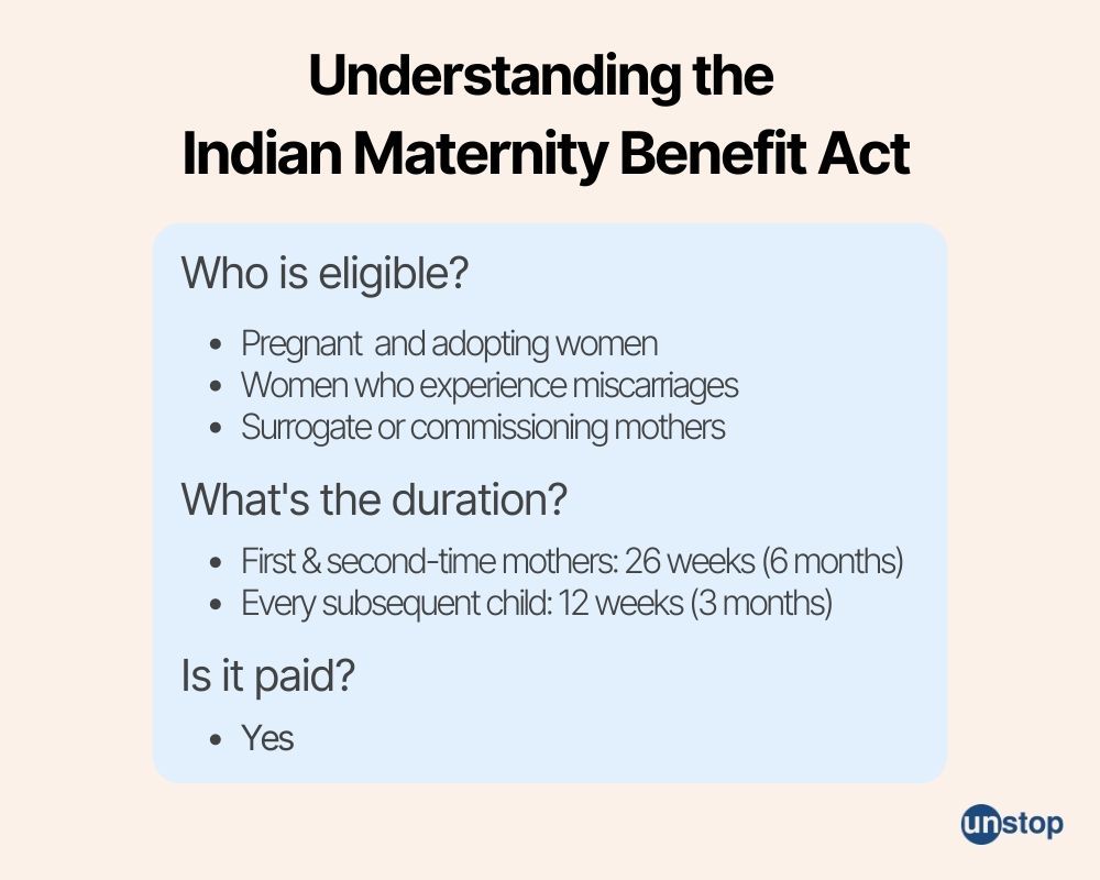 Maternity leave application - maternity benefit act