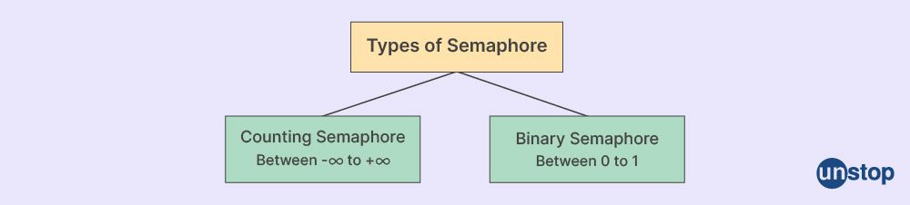 Types of Semaphore