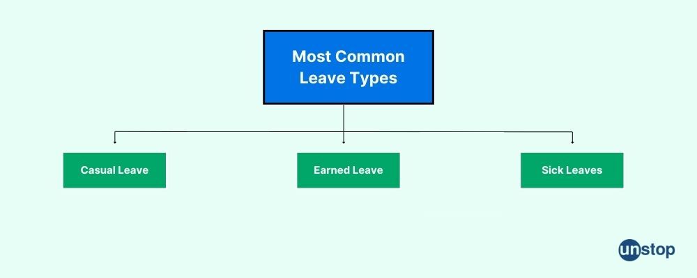 common leave types - earned, sick and casual leaves