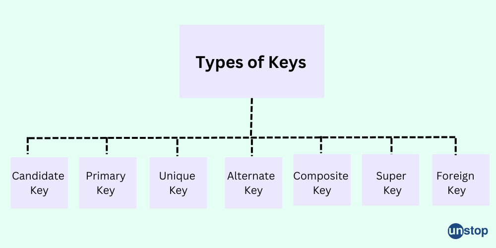 Types of Keys 