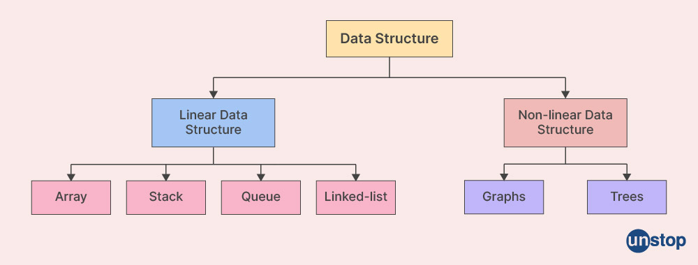 Types of data structures