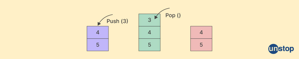 Linear data structure: Stack