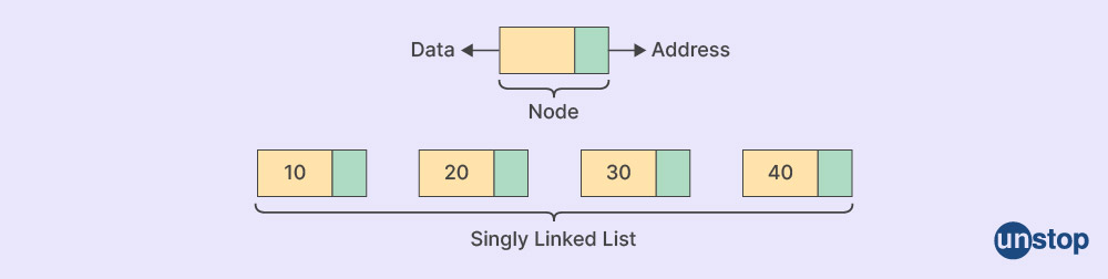 Linked List - Linear Data Structures