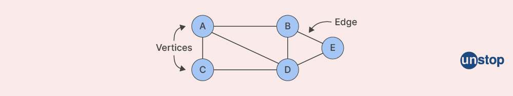 Non-linear data structure-Graph