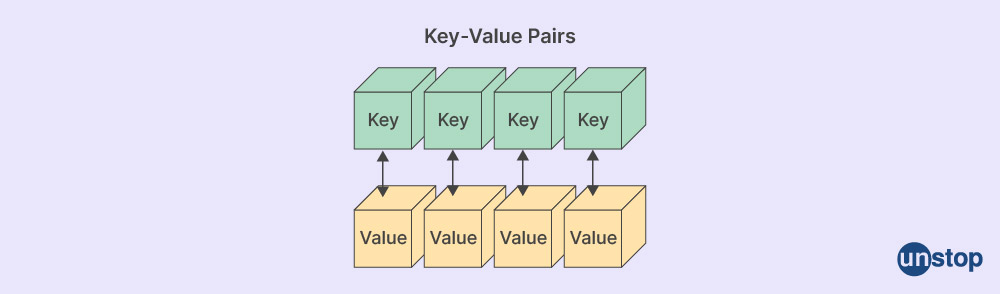 Non-linear data structure-Hashmap