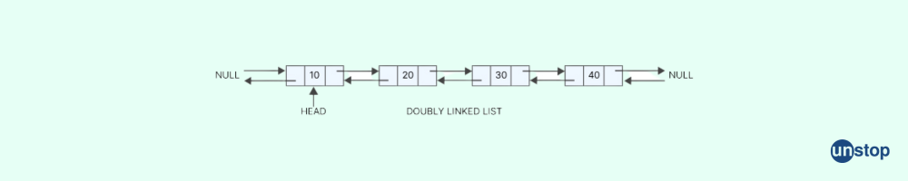 Linked list interview questions: Doubly linked list