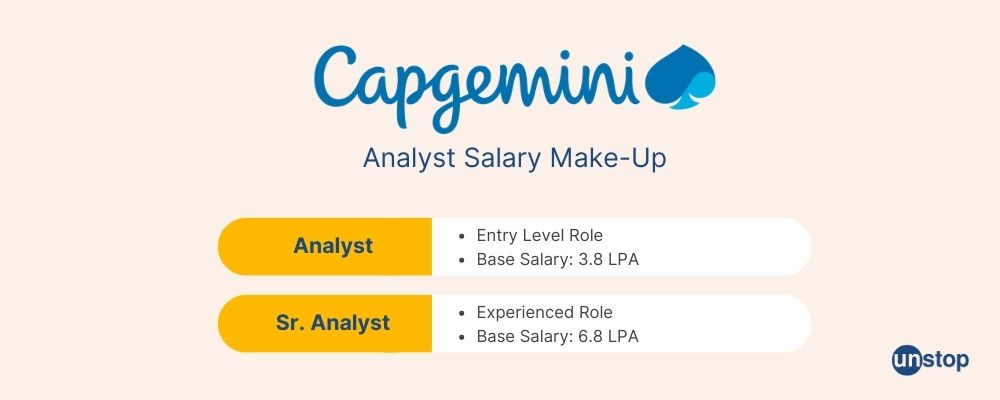 Capgemini Recruitment Process: Analyst Salary Details