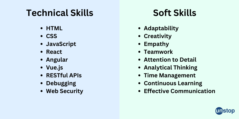 Front-end developer resume skills