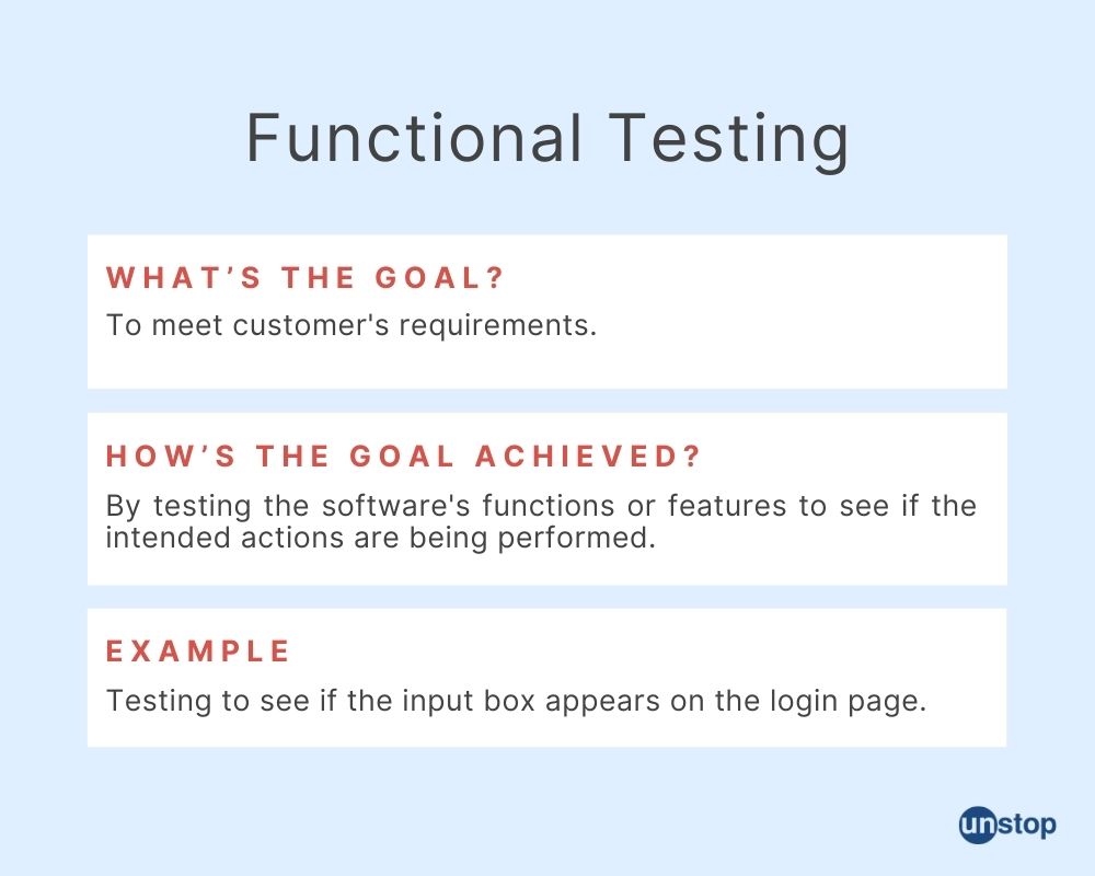 Functional Testing