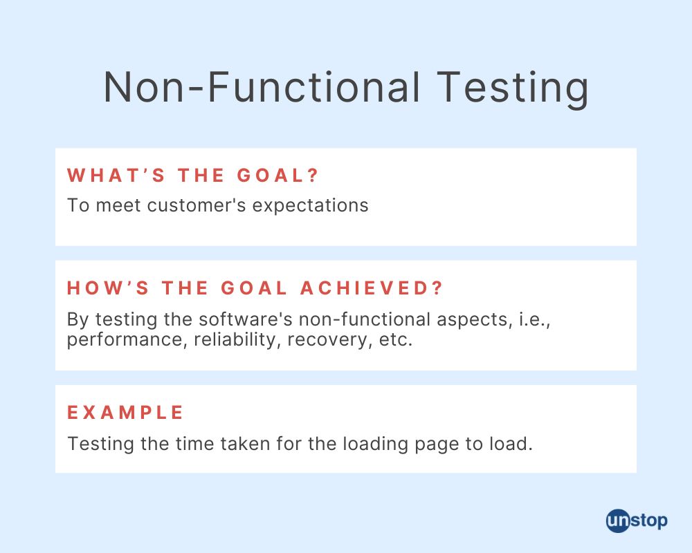 Non Functional Testing