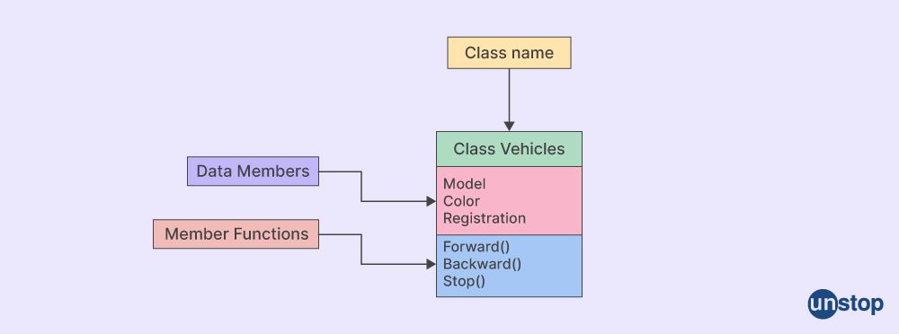 Unstop - Competitions, Quizzes, Hackathons, Scholarships and ...