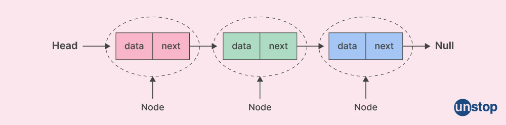 Cognizant interview questions-time complexity