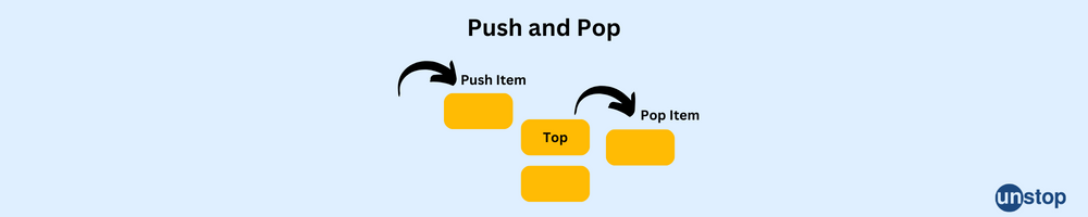 Cognizant interview questions- Pop and Push