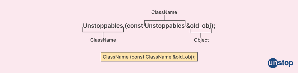 Unstop - Competitions, Quizzes, Hackathons, Scholarships and ...