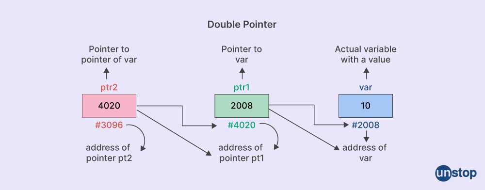 Unstop - Competitions, Quizzes, Hackathons, Scholarships and ...