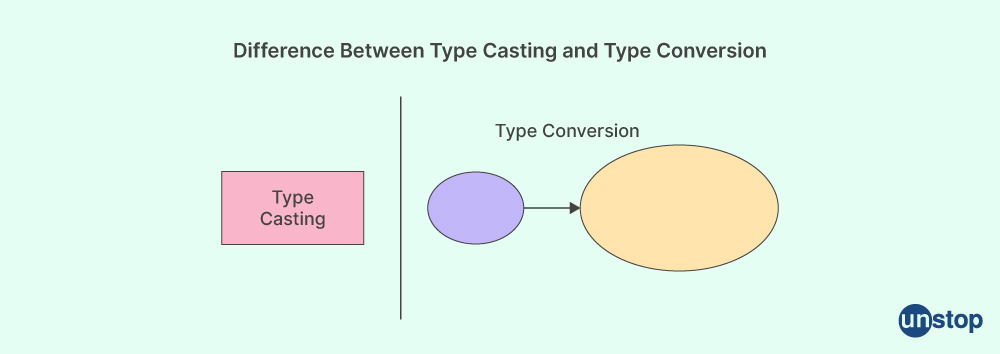 Unstop - Competitions, Quizzes, Hackathons, Scholarships and ...