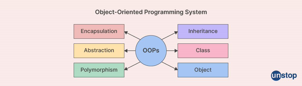 Object Oriented Programming Method CREM