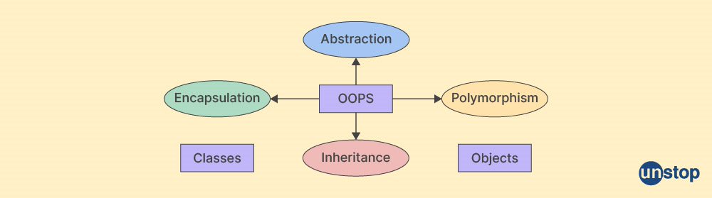 OOP Structure