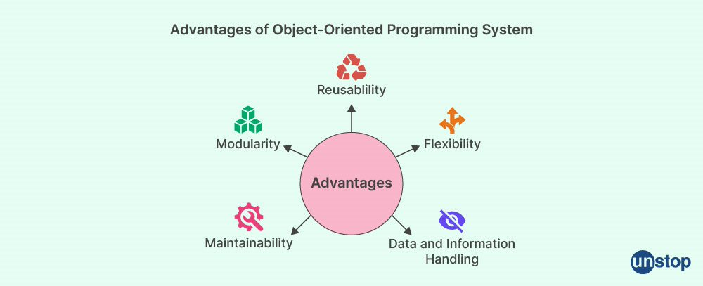 Advantages of OOP