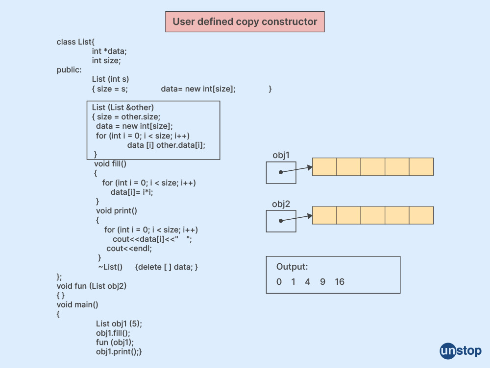 The need for user-defined copy constructor in C++