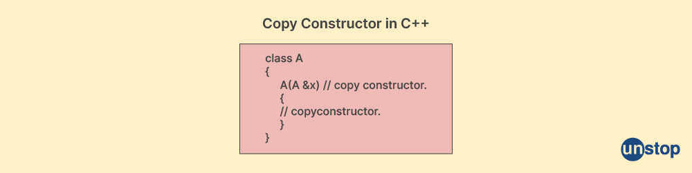 Example of copy constructor in C++