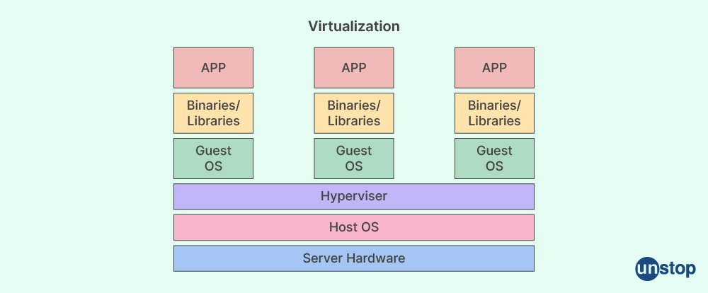 What is virtualization?