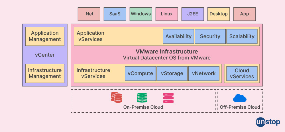 Virtualization versus Cloud Computing