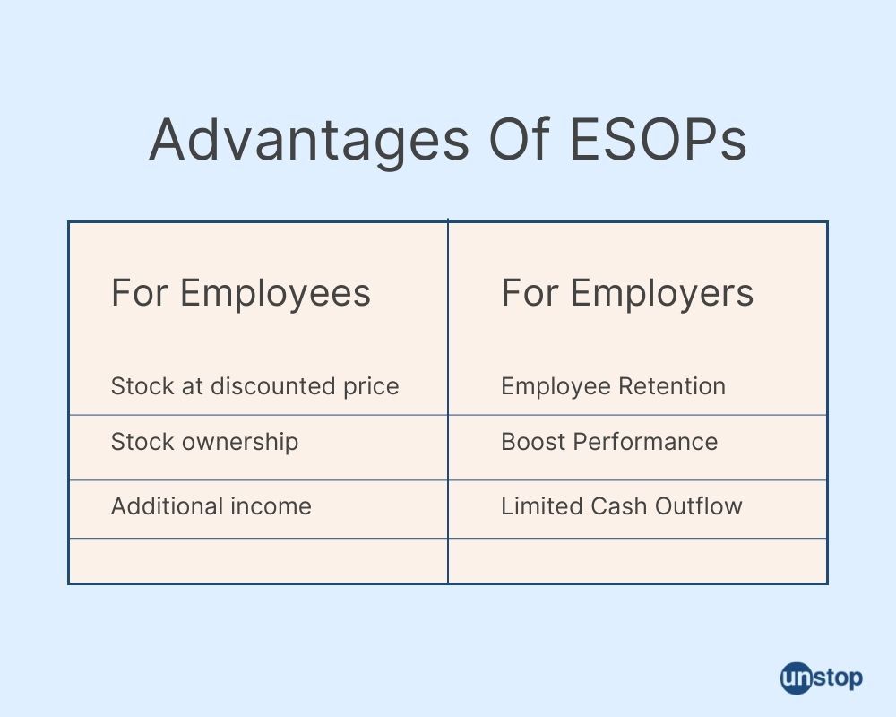 Advantages of ESOPs