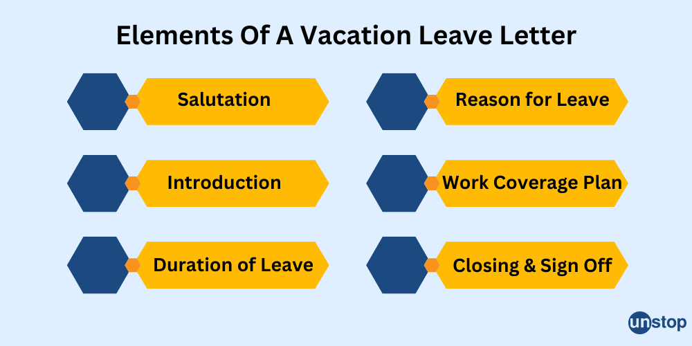 Elements of a vacation leave application