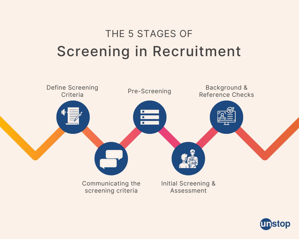 Stages of screening in recruitment