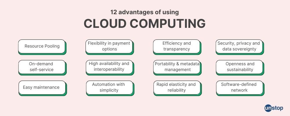 Benefits of Cloud Computing