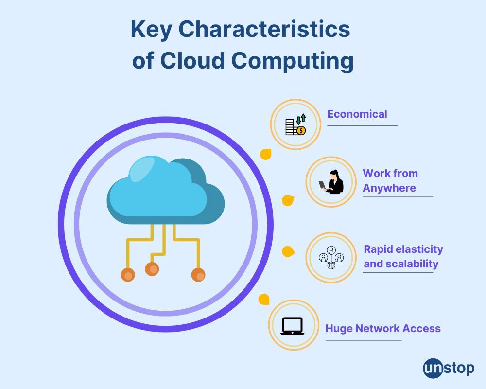 Cloud Computing Characteristics