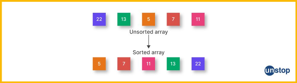 Sorting an array in C++