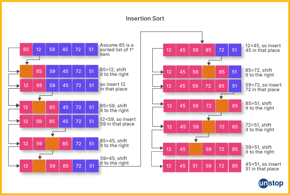 How To Sort Array In C++? Learn 9 Ways ...