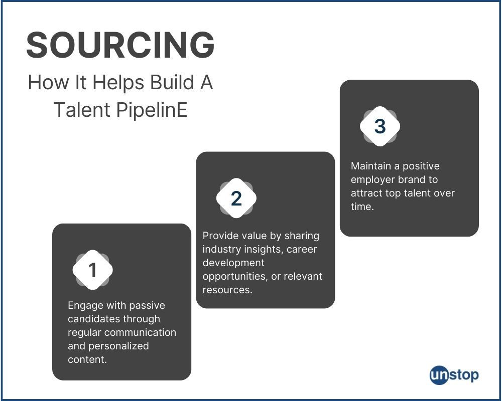 Using sourcing in recruitment to build talent pipeline