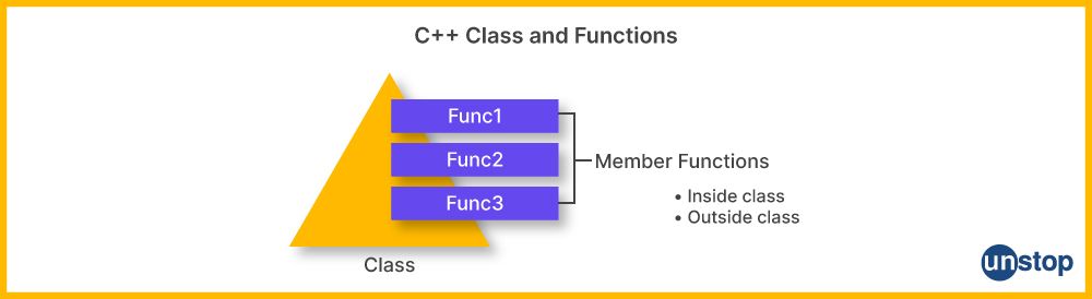 OOPs concept in C++ | Class and its functions