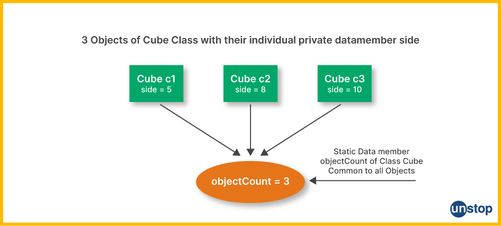 static-members-member-functions-in-c-simple-snippets