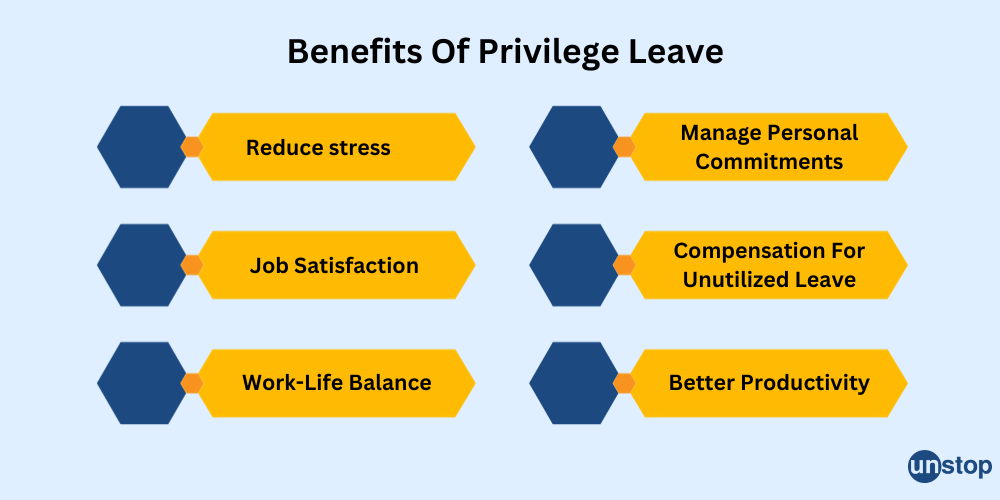 Benefits of privilege leave