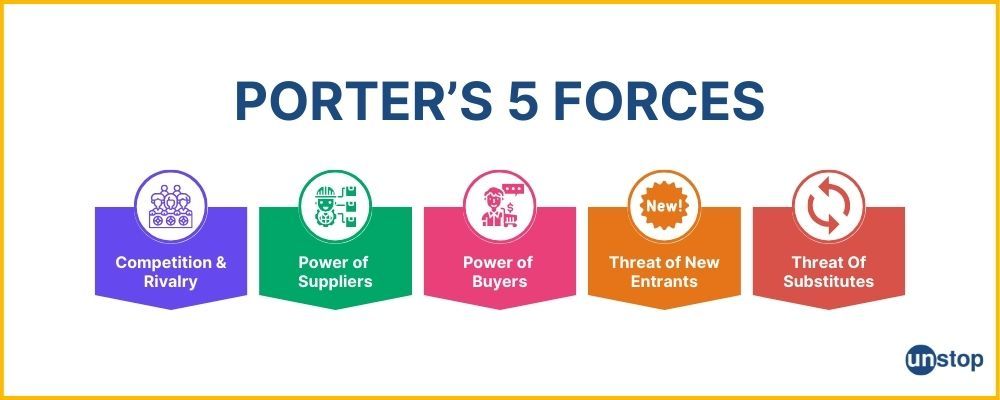 List Of Porter's 5 Forces