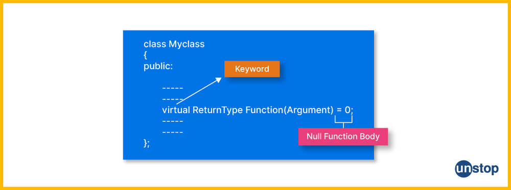 Pure virtual function in C++ | Syntax breakup