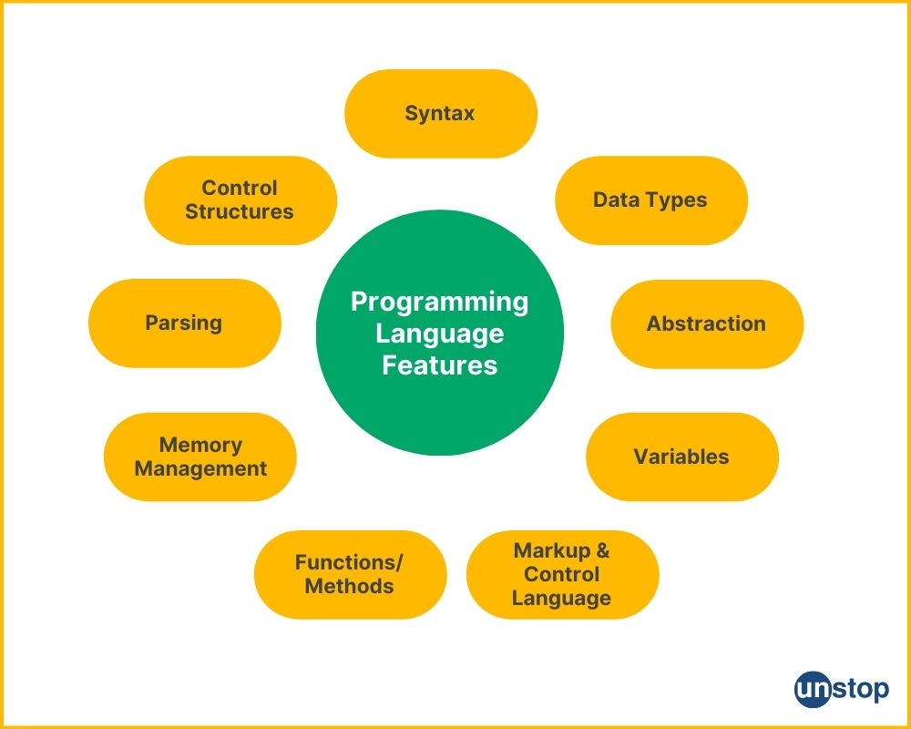 Must-have features of a programming language