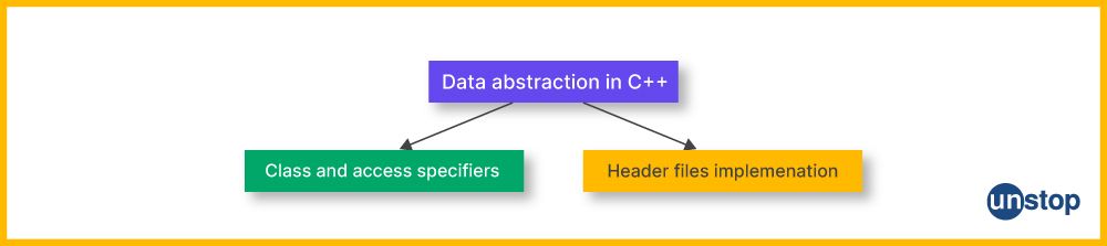 2 ways of achieving data abstraction in C++