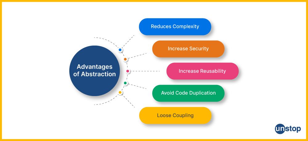 Advantages of data abstraction in C++